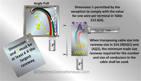 horizontal to vertical junction box|junction box sizing diagram.